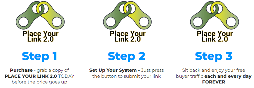 Place-Your-Link-2.0-OTO-3steps