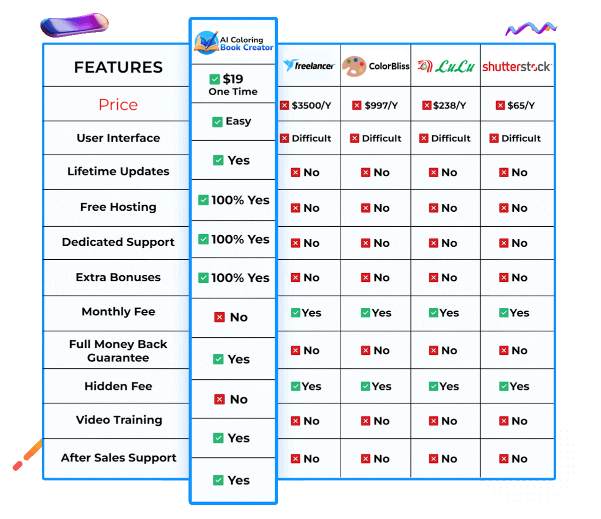 AI-Coloring-Book-Creator-OTO.