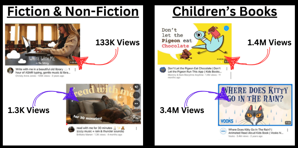 YouTube-For-Books-Course-OTO.