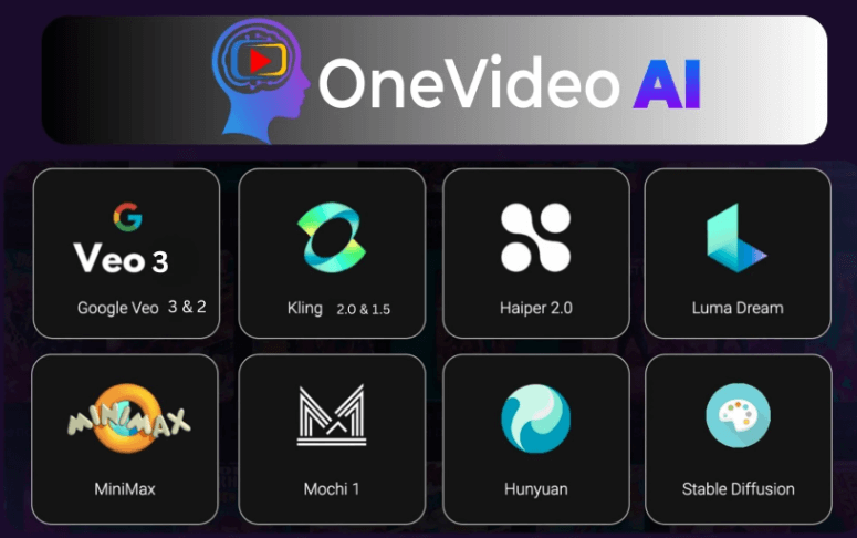 OneVideo-AI-OTO-Bonuses.