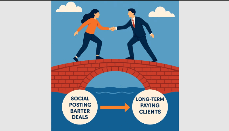 Barter-Blueprint-Pro-OTO